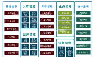 【产品动态】918.com机械人智能化软件升级，开启轮胎智能化出产新高度！